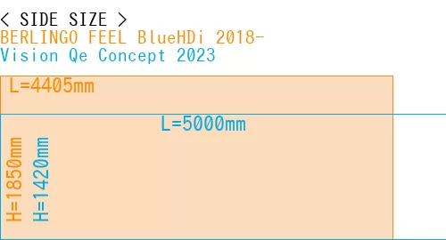 #BERLINGO FEEL BlueHDi 2018- + Vision Qe Concept 2023